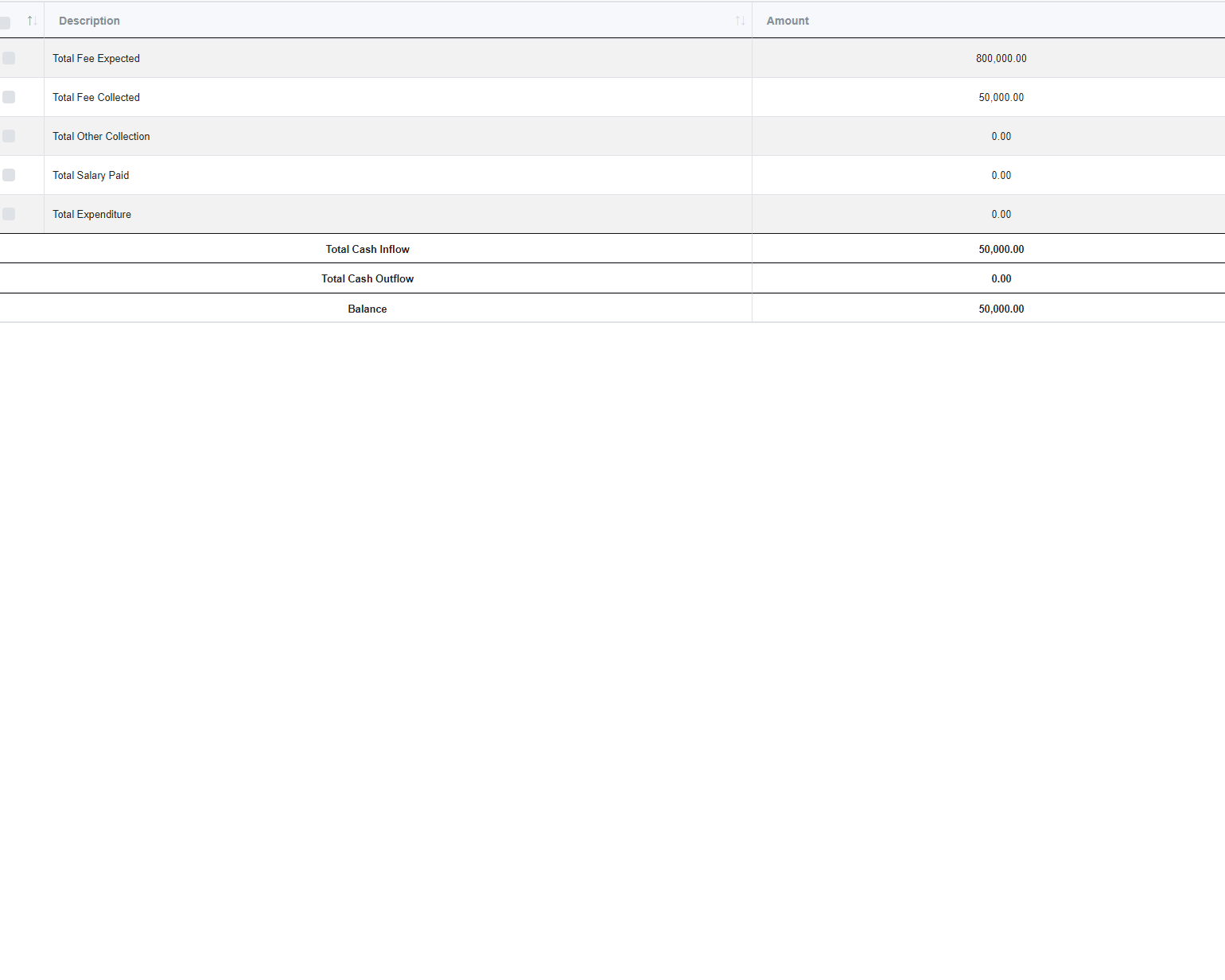 Finance statement
